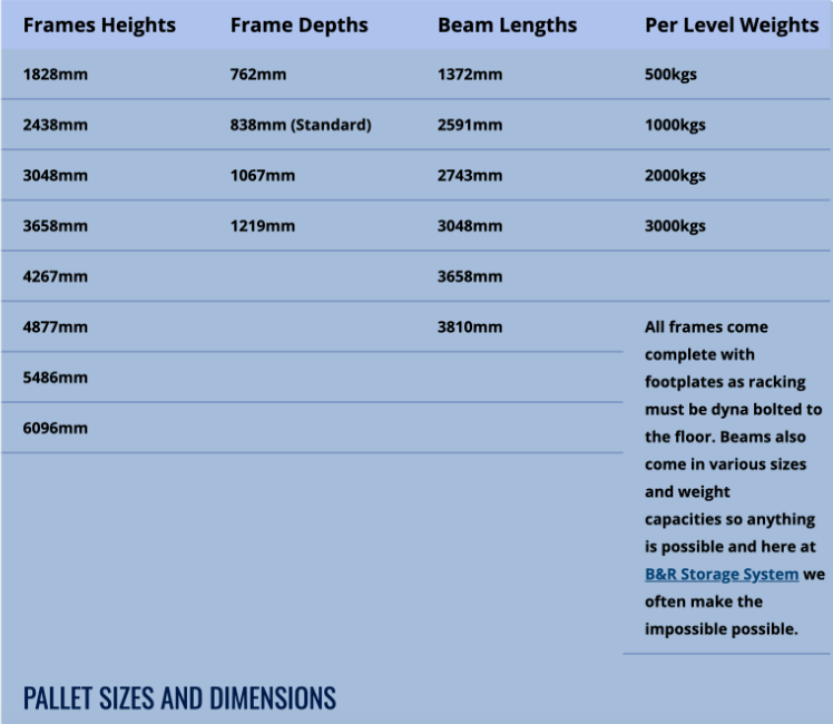 Pallet Sizes and Dimensions